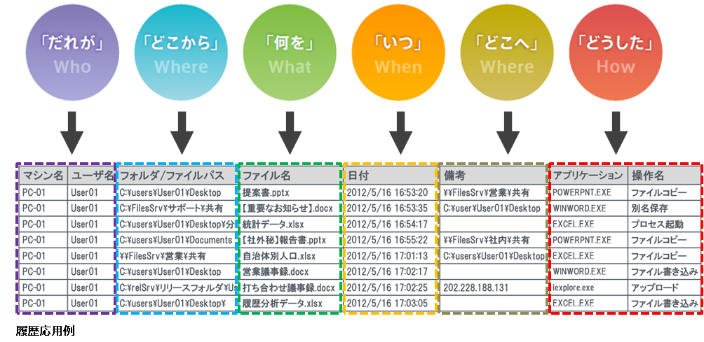 履歴機能