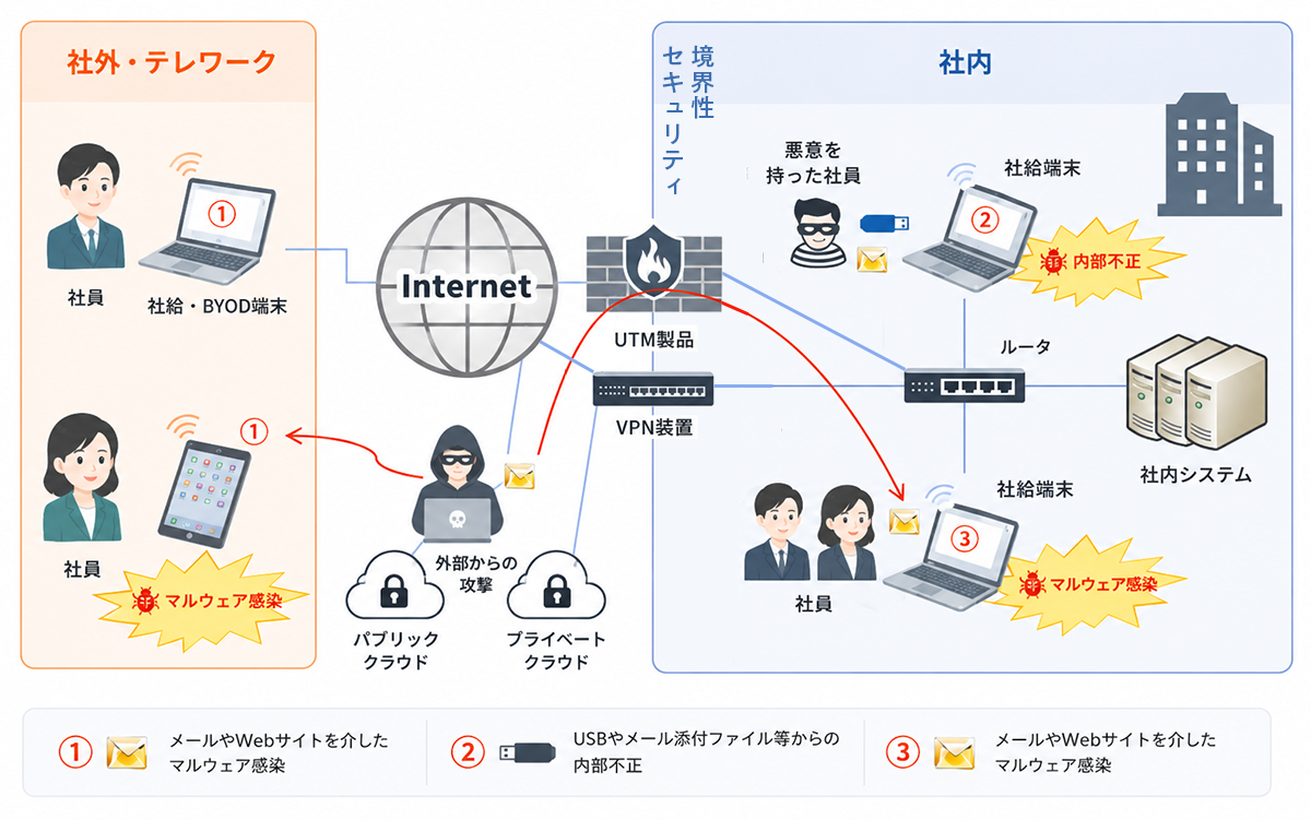 新しいセキュリティ対策